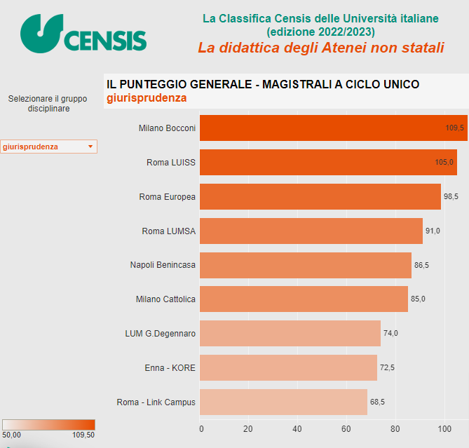 Come scegliere l'università: non so che università fare - 6inTempo